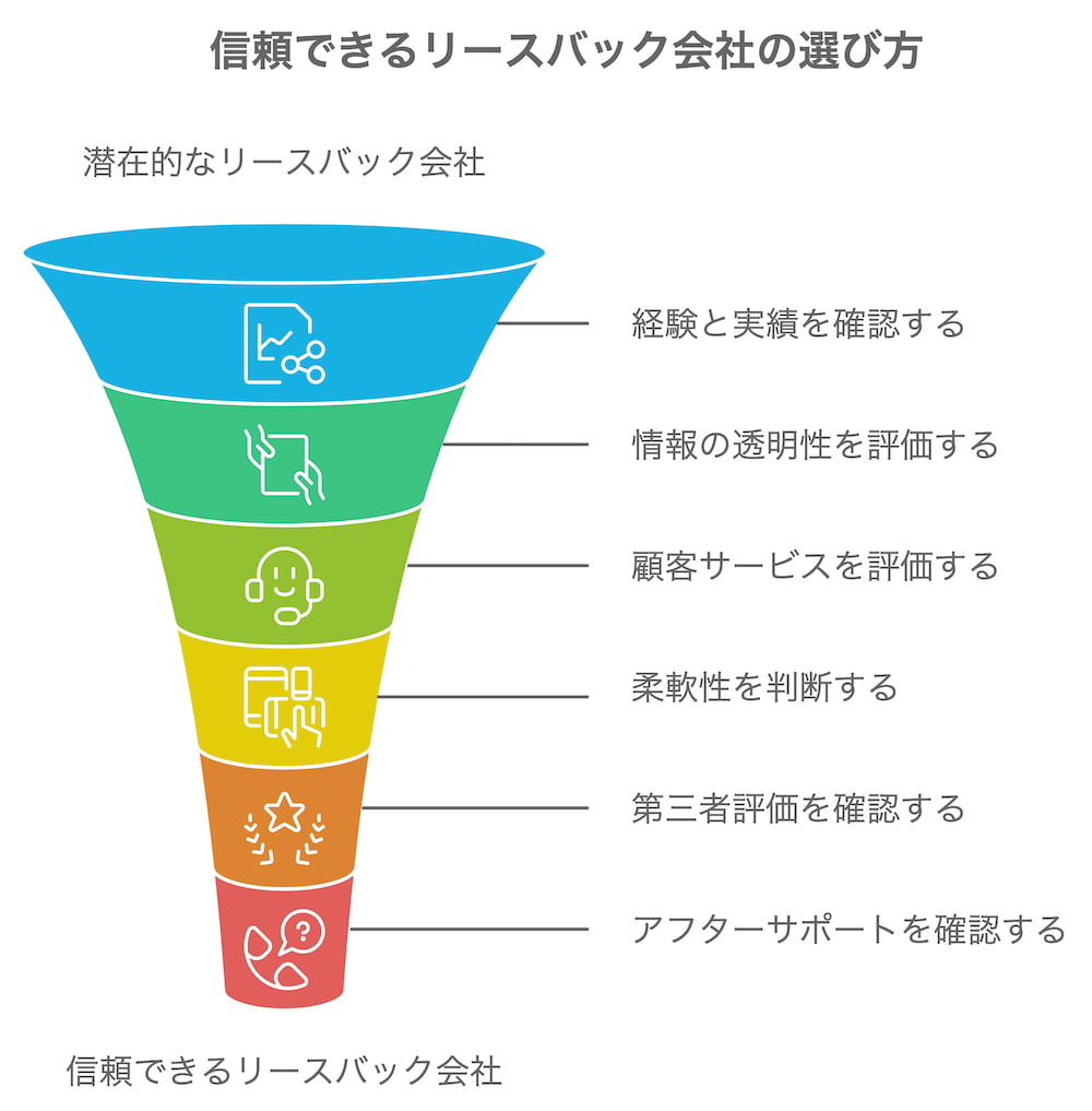 横浜任意売却｜信頼できるリースバック会社の選び方