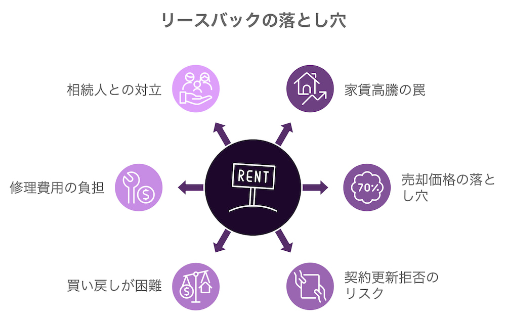 横浜任意売却｜リースバックの落とし穴