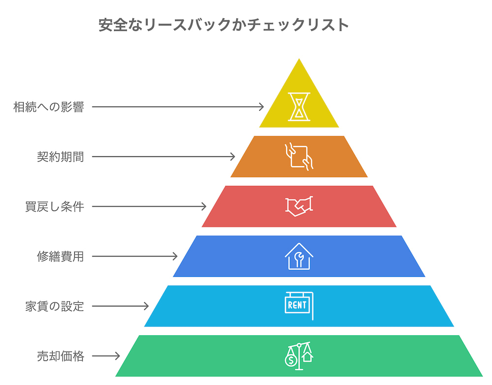 横浜任意売却｜安全なリースバックかチェックリスト